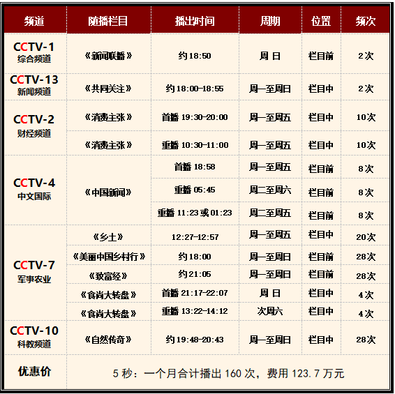 中央台致富节目有哪些_中央7套致富经_中央致富经是真的假的