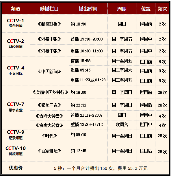 中央7套致富经_中央致富经是真的假的_中央台致富节目有哪些