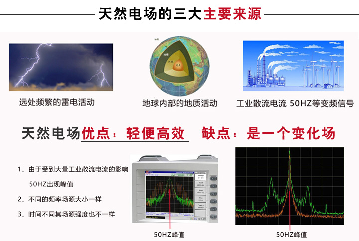 天然电场来源.jpg