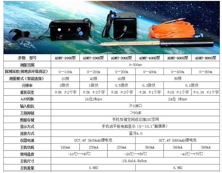 ADMT-300S手机电法找水仪效果图6.jpg