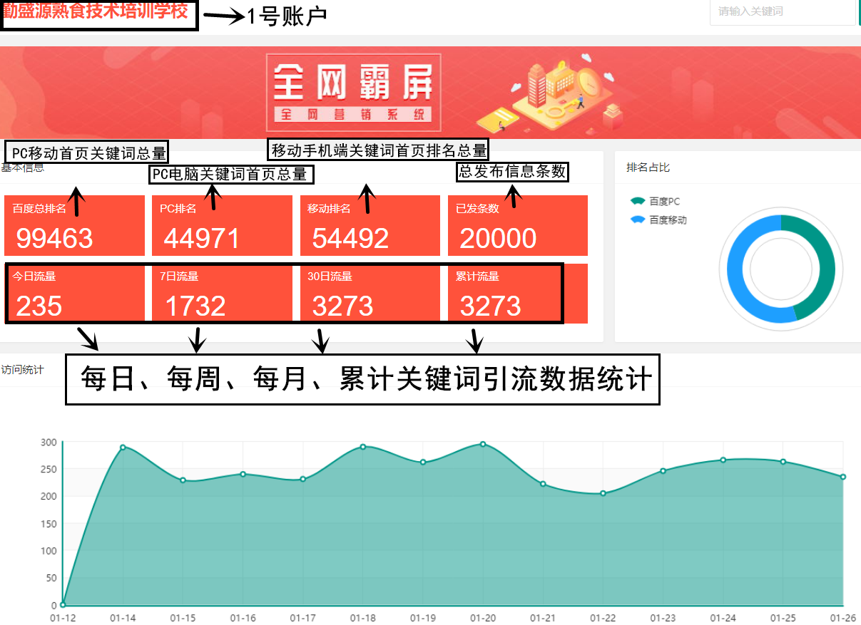 网站制作建设  商集客，拥有12年的营销推广经验，主要从事软件开发‌‌，APP开发，网站开发，网站优化，全网营销推广、整合营销、网络营销推广、移动营销、品牌口碑营销、新闻营销以及app推广等业务9.png