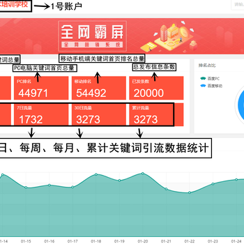 保定做房产网站推广的,2-3天即可上首页