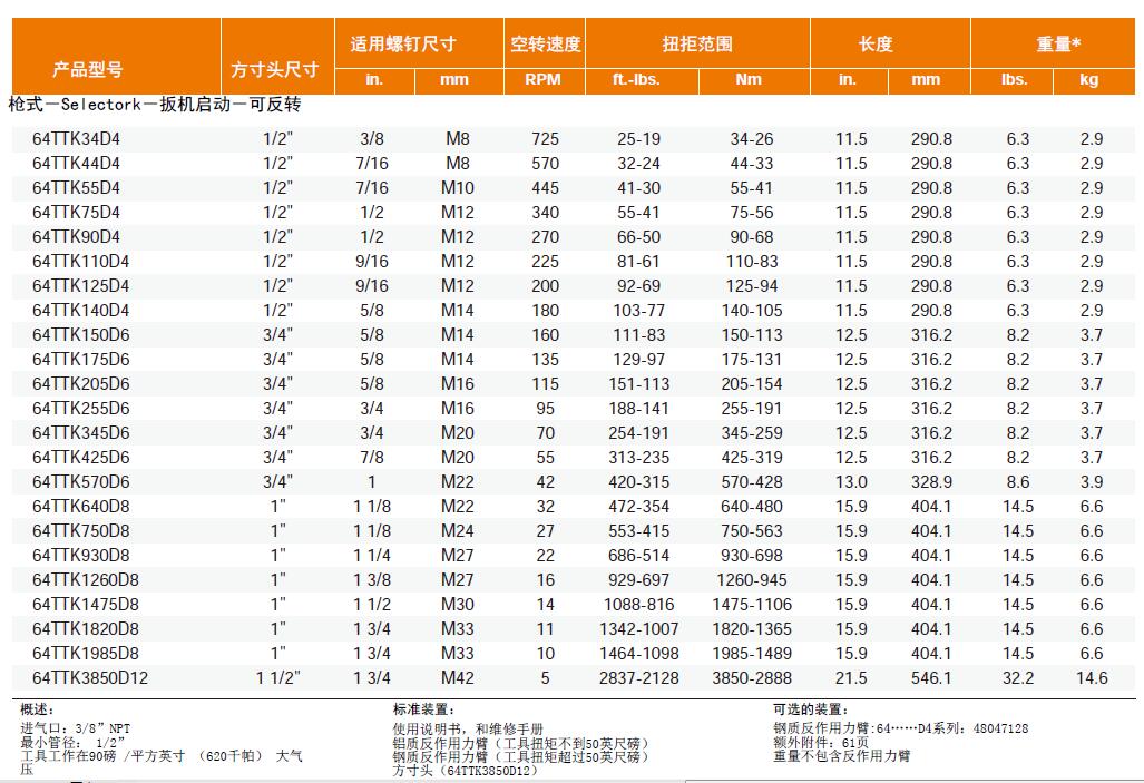 Cleco 气动反作用力杆扳手：64TTK34D4(1).jpg