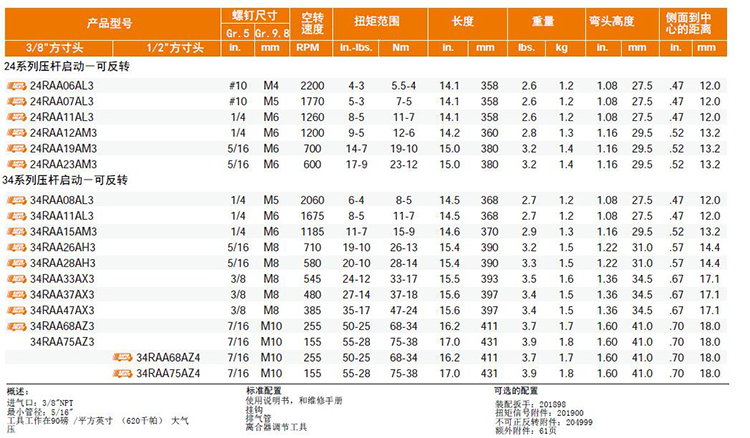 Cleco气动可反转弯头扳手：24RAA19AM3(2).jpg