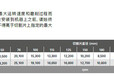 德国卢卡斯Lukas用于不锈钢切割片：AT100010V9802