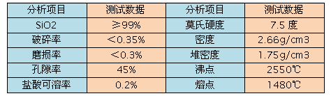 石英砂滤料理化指标表格