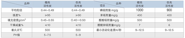 果壳滤料