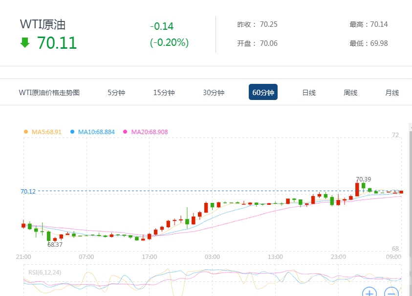 官方谈前三度季GDP_宫颈糜烂一二三度图片(3)