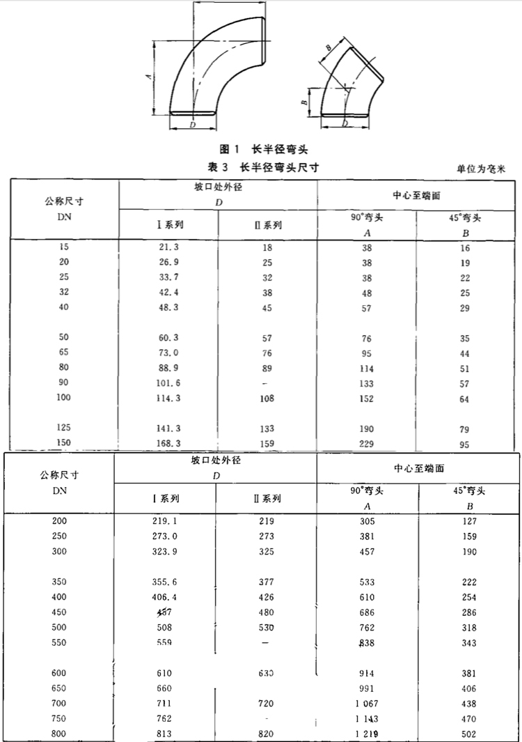 6mpa 二,弯头尺寸表 四,买家须知 1,价格:页面价格为参考价格,以实际