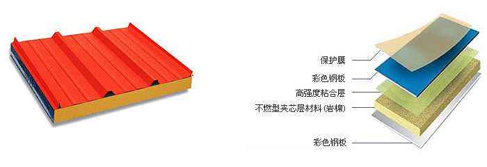 2,复合板:彩钢复合板,泡沫复合板,岩棉复合板,玻璃丝棉复合板