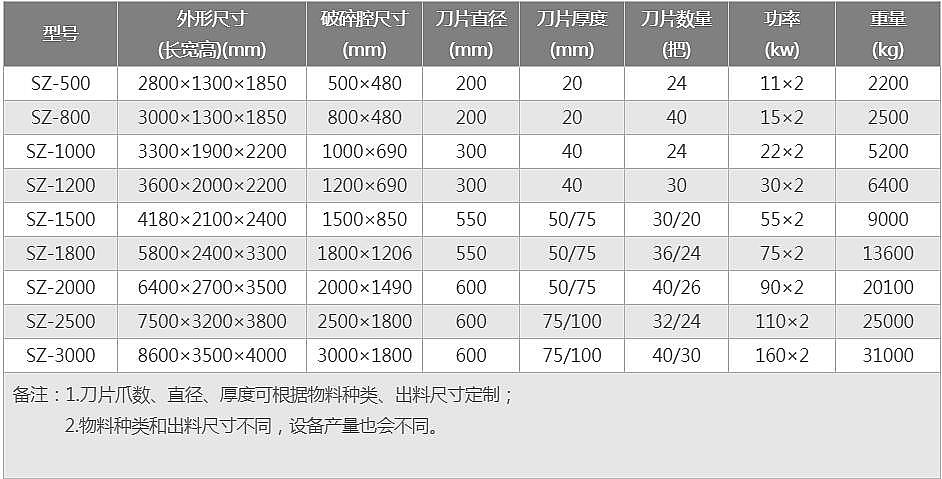 钢筋撕碎机参数表