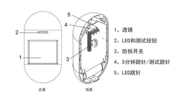 LoRa人体活动红外探测器