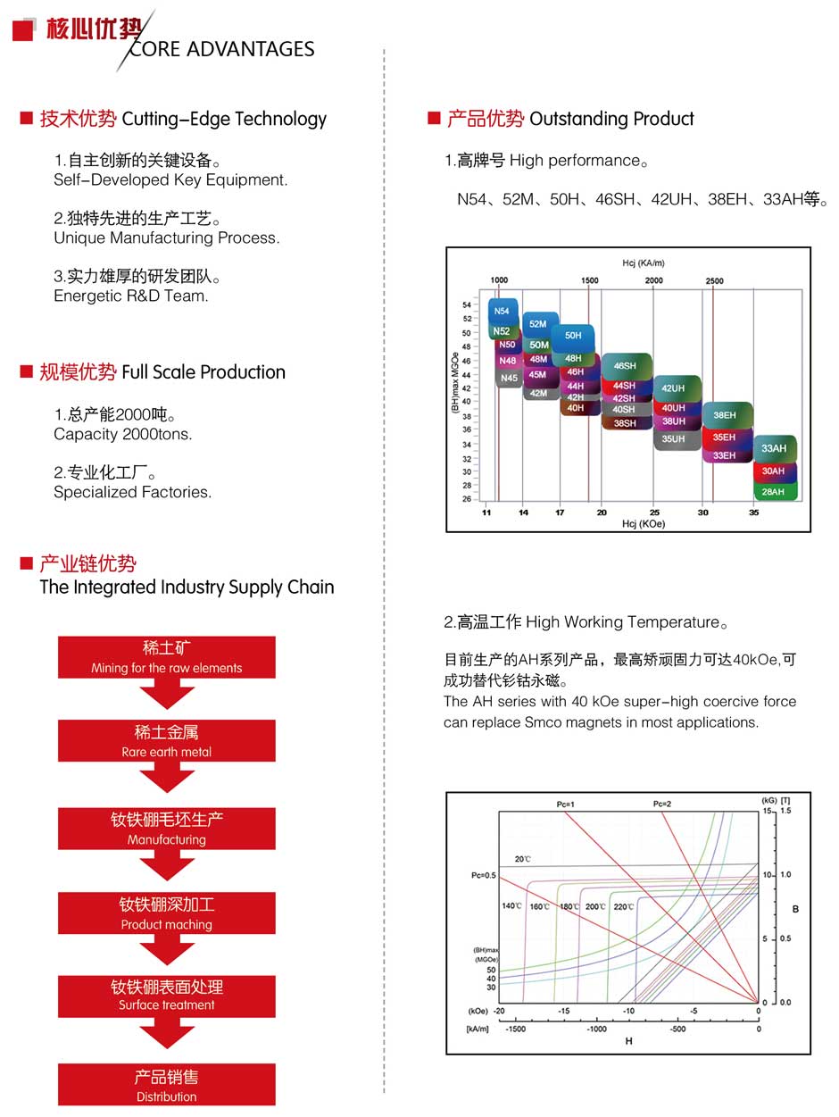 巨高磁电