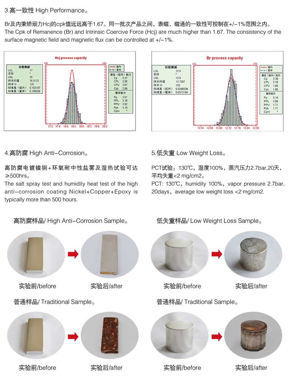 巨高磁电