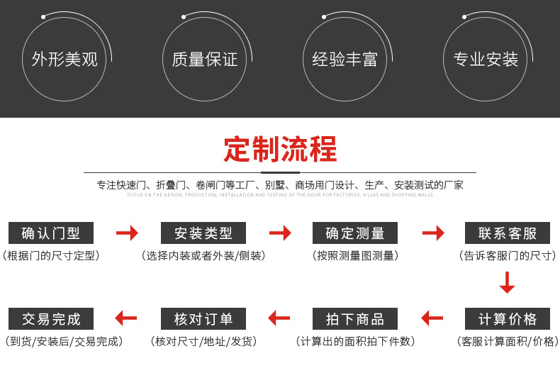 快速门定制流程