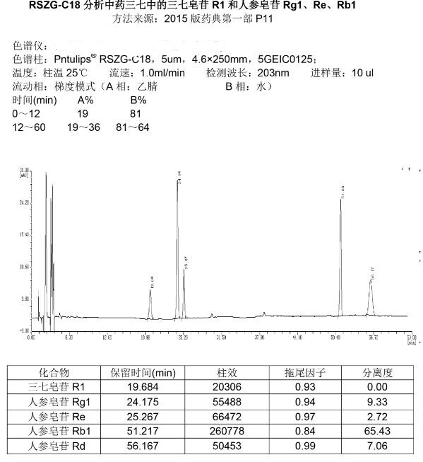 人参皂苷分析柱谱图.jpg