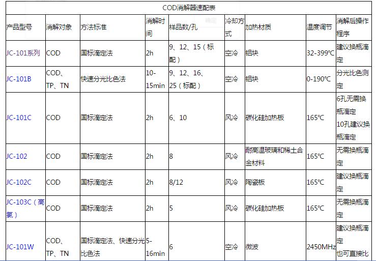 COD恒温加热器选配表.jpg