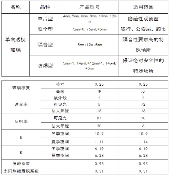 单向玻璃参数表