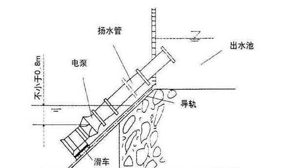 斜式安装.JPG