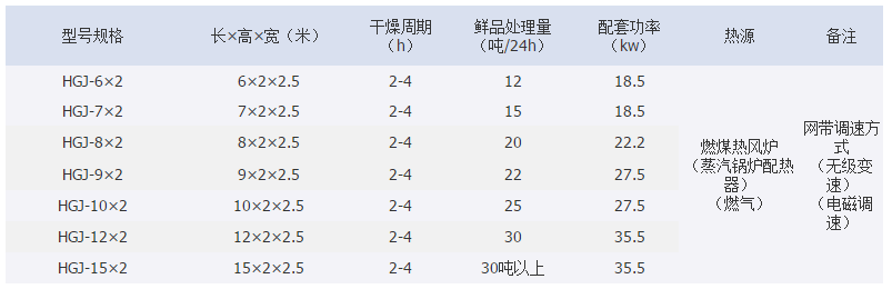 水稻烘干机型号