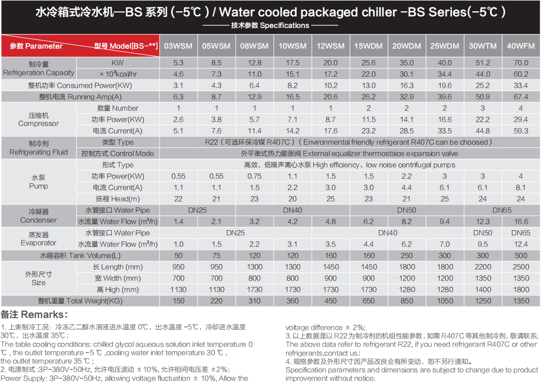 水冷箱式冷水机BS  水冷-5.png