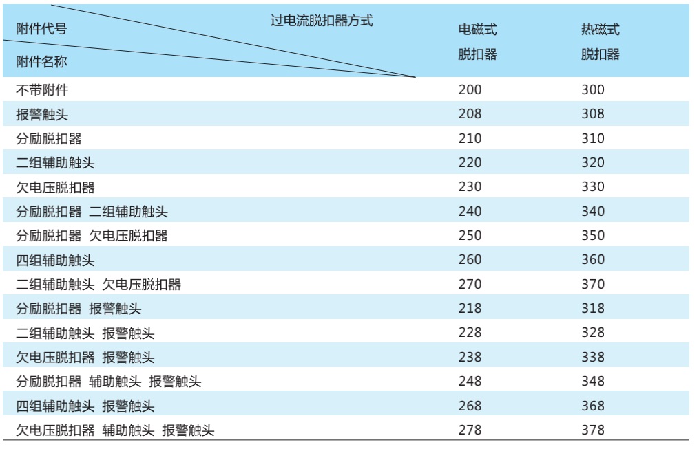 DZ20Y附件代码