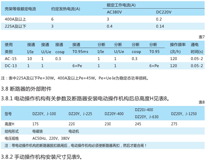 壳架等级