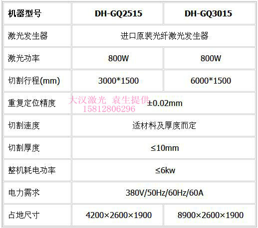 DH-GQ2515~DHGQ3015.jpg