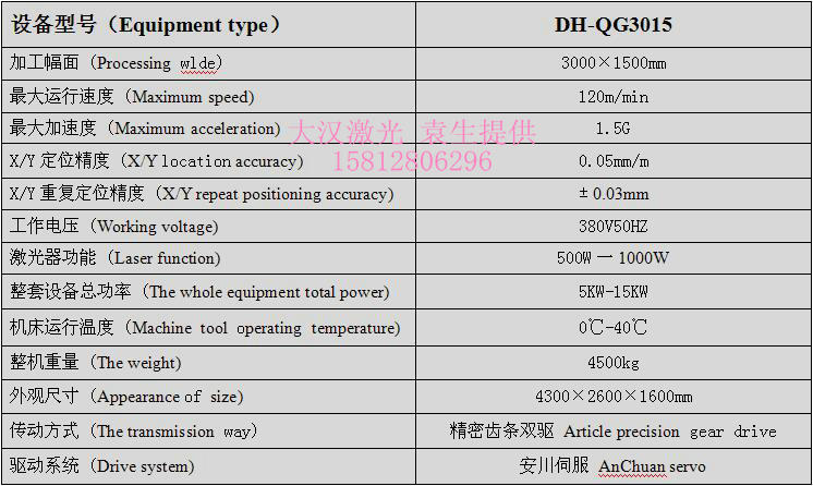 DH-QG3015 500~1000W_副本.jpg