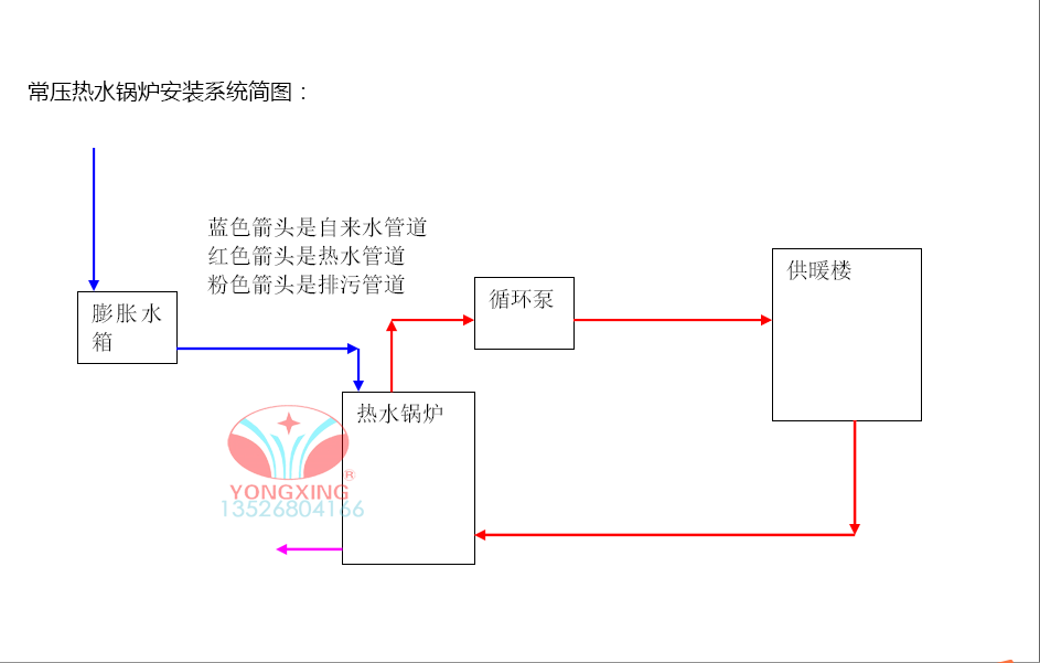 小型常压电热水锅炉采暖锅炉