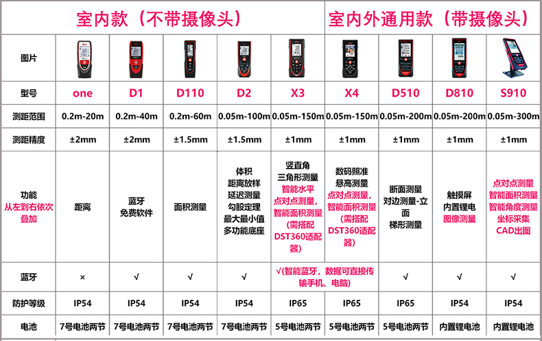 徕卡D1测距仪1f.jpg