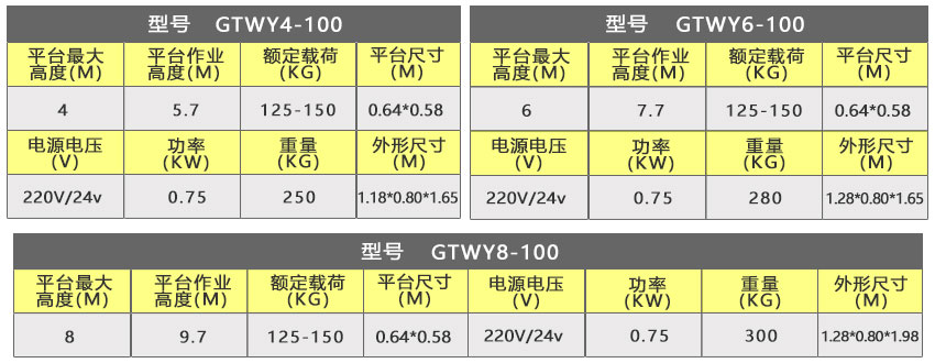 单柱参数.jpg