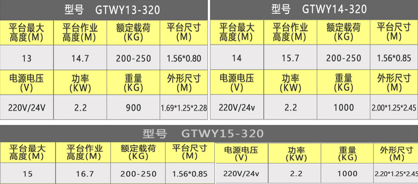 三柱参数.jpg