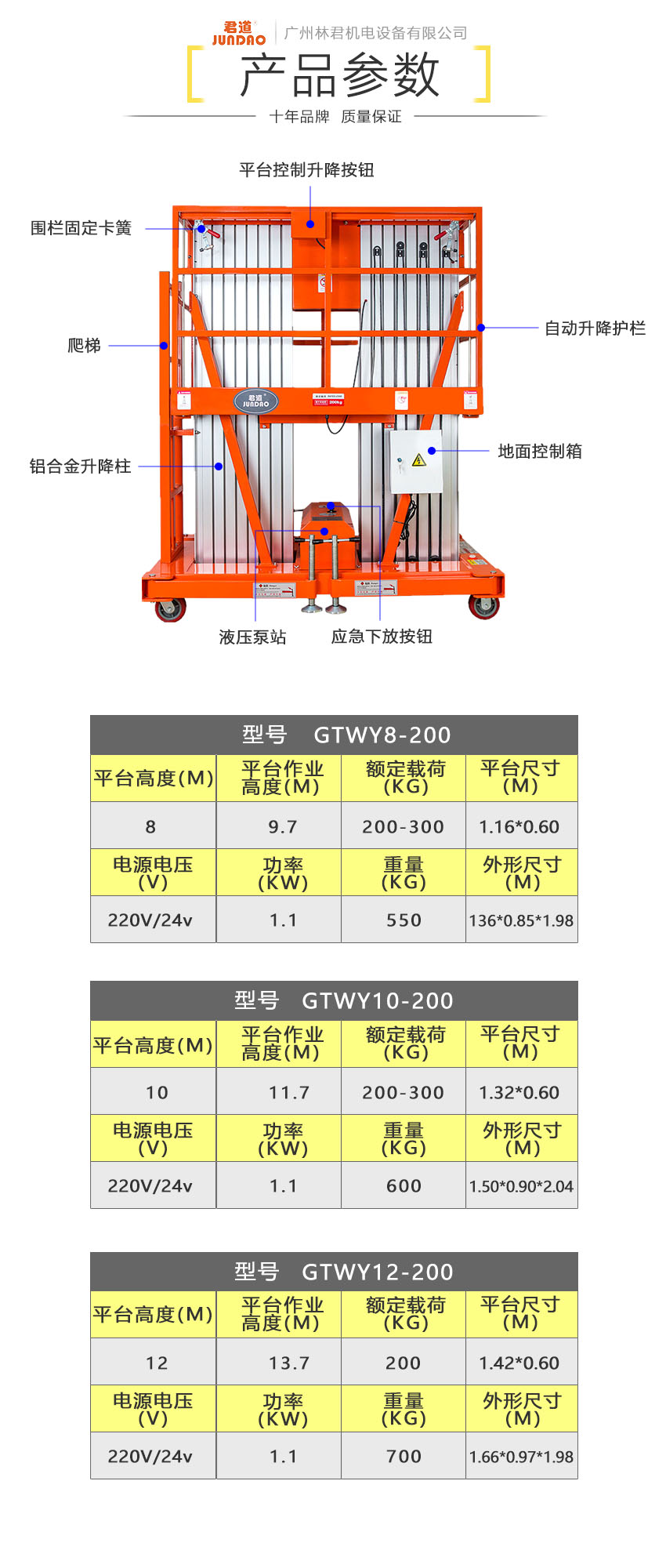 产品参数.jpg