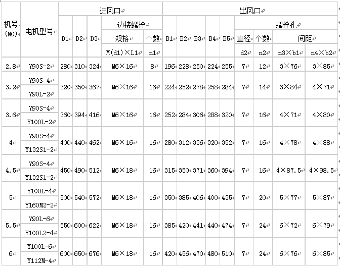 離心風(fēng)機(jī)外形尺寸.png