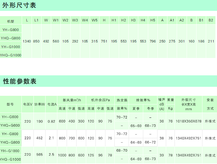 PM2.5新风换气机性能参数.png