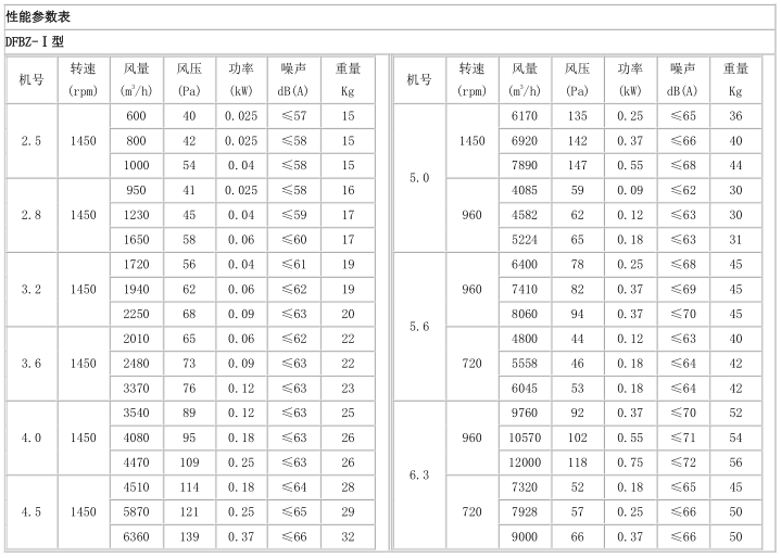 方形壁式軸流風機性能參數(shù).png