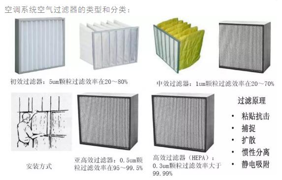 空气过滤器类型和分类.jpg