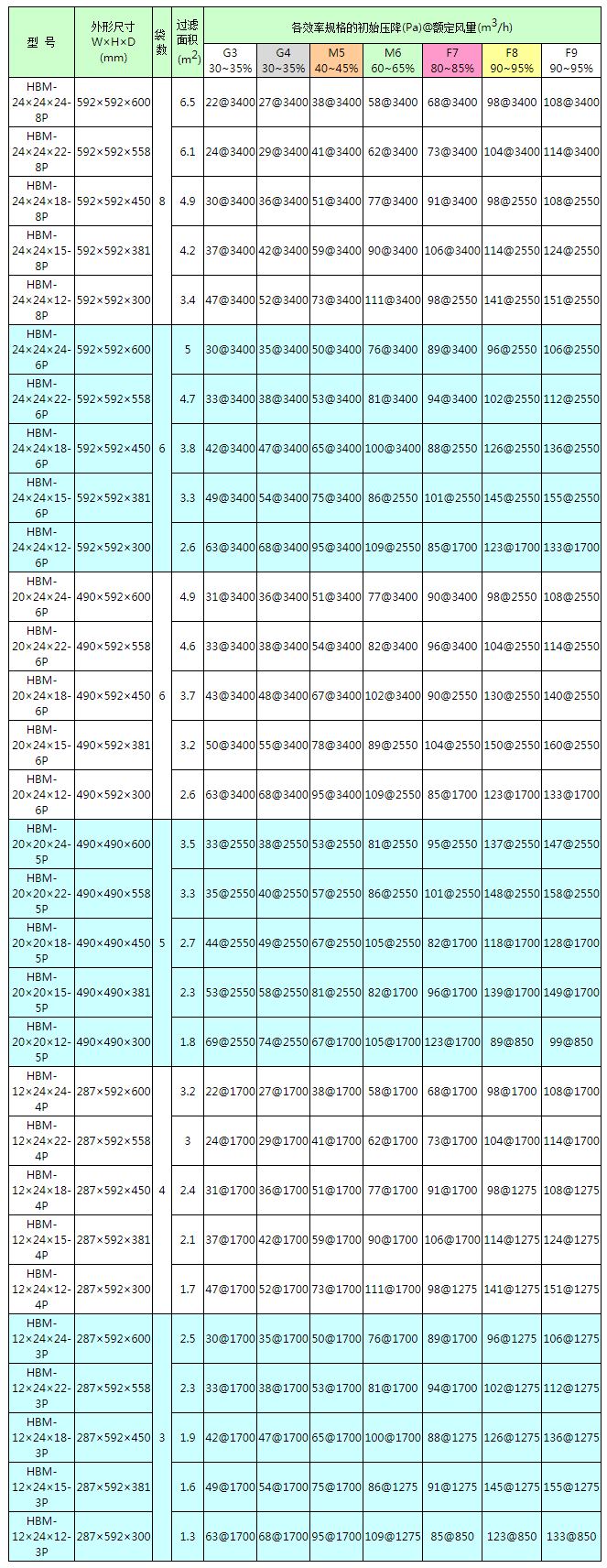 空气过滤器选购参数.png