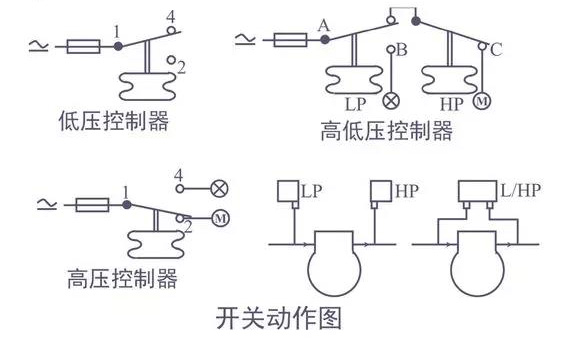 壓力控制器開關動作圖.jpg