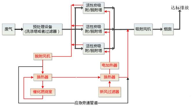 活性炭吸附设备工作流程图.jpg