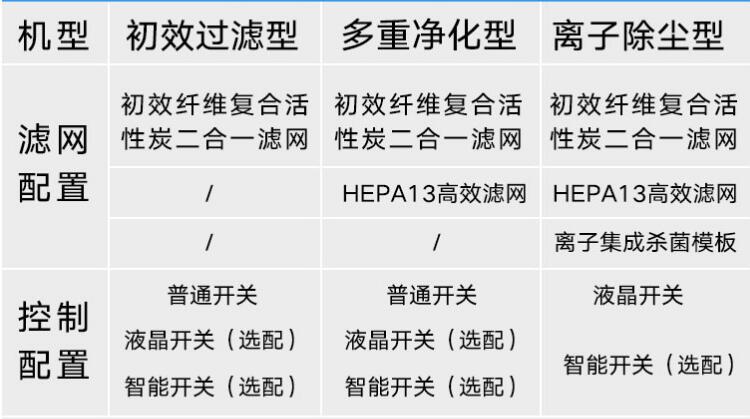 新风净化机配置选择.jpg