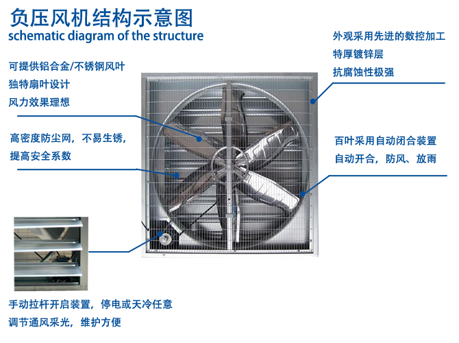 鍍鋅板負(fù)壓風(fēng)機(jī)性能特點(diǎn).png