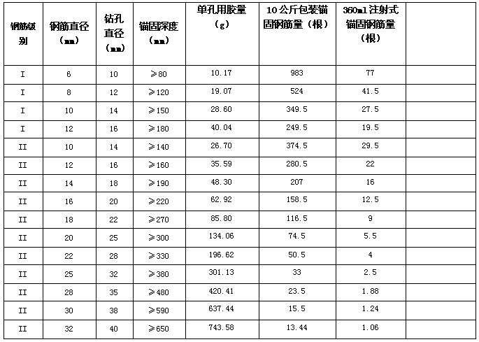 浙江慧鱼植筋胶