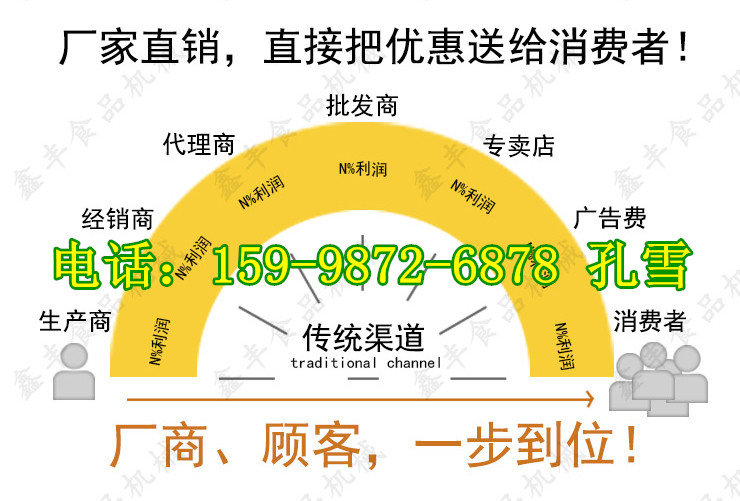 鑫丰食品机械厂家. (3).jpg