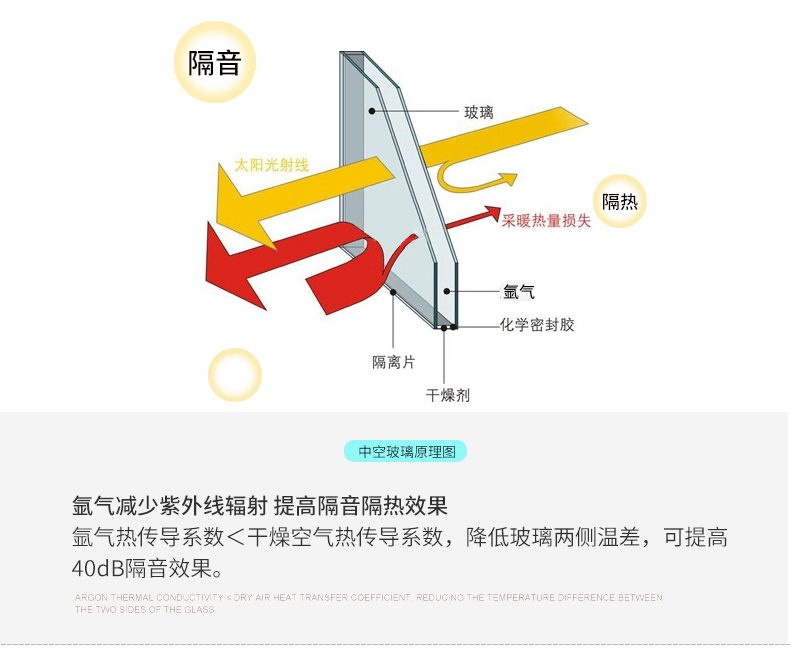 190*120断桥推拉门效果图