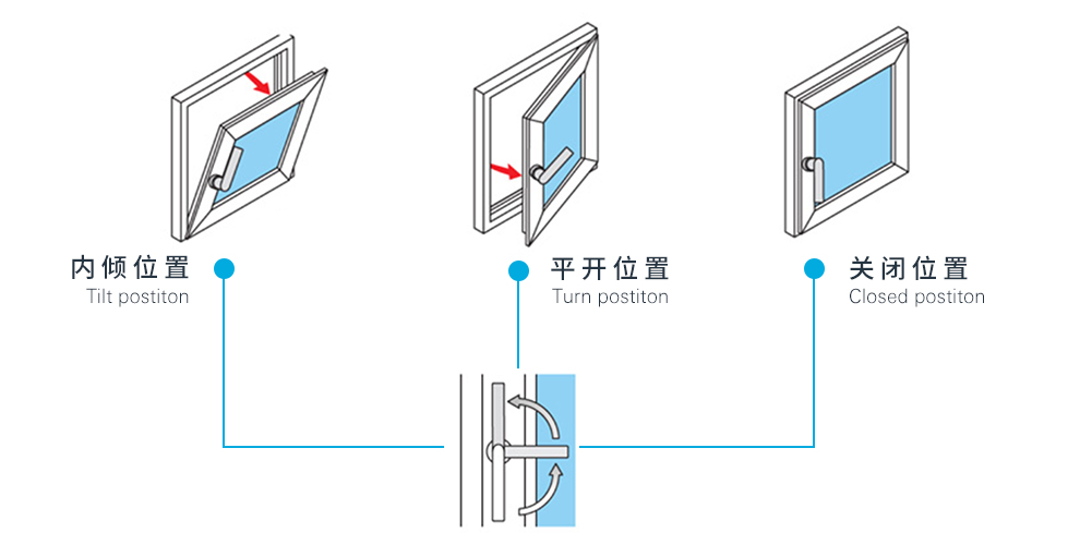 扣具与通信网与双面通体塑钢窗哪种好