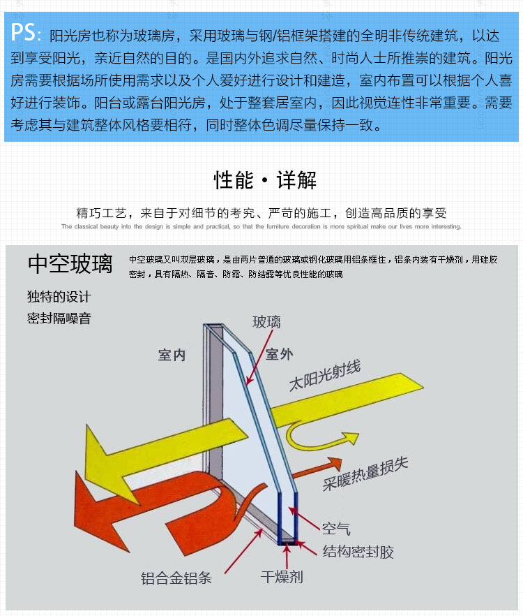 普通阳光房设计效果图