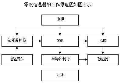 戳我试试