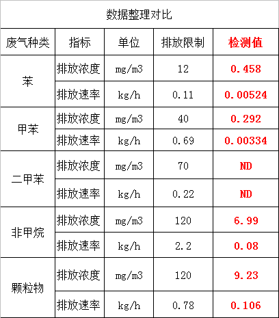 数据对比图